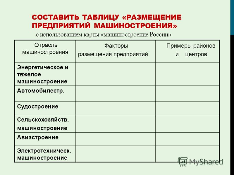 Реферат: Анализ отраслевой структуры машиностроительного комплекса и факторов размещения его отраслей и п