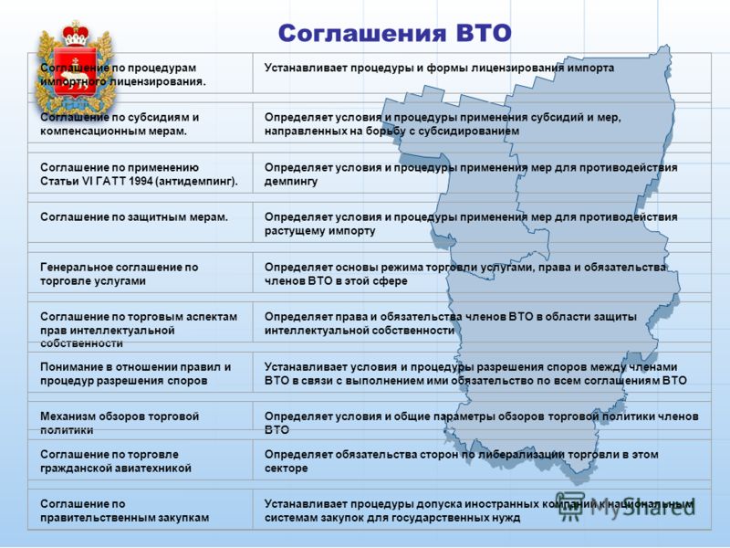 Контрольная работа: Проблемы вступления России в ВТО