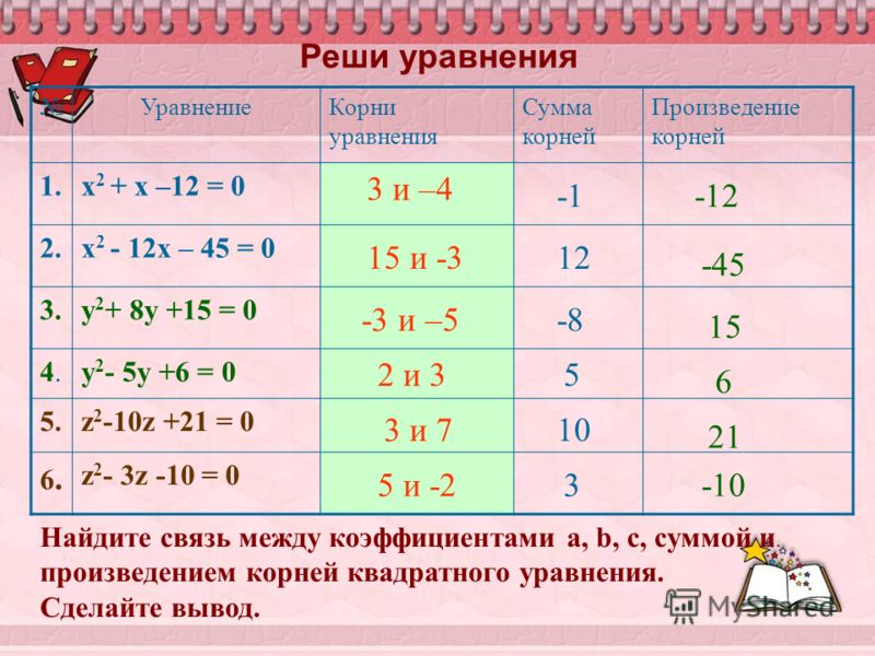 Как связаны между собой корни Как связаны между собой корни