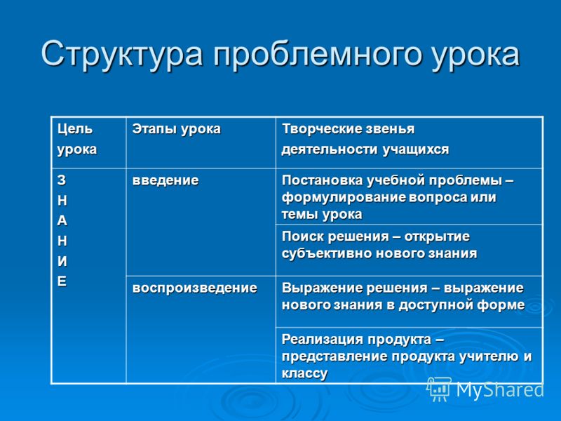 Конспекты мастер-класса по фгос Конспекты мастер-класса по фгос
