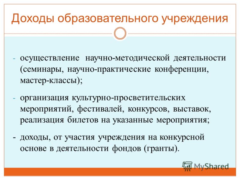 Москва. Поэтапные уроки рисования Модное рукоделие