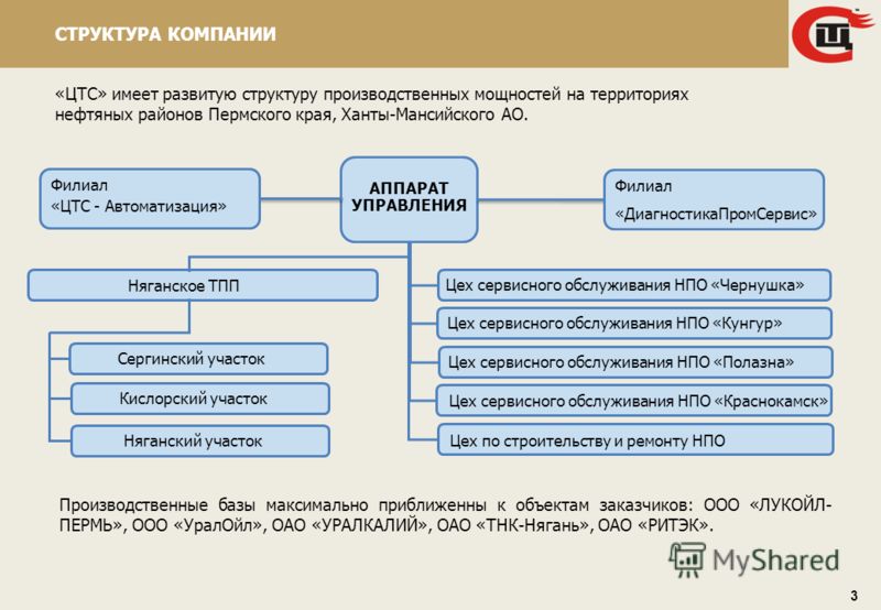 Ооо уралойл проекты 2025