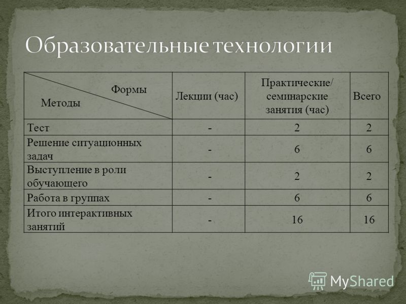 [PUNIQRANDLINE-(au-dating-names.txt) 29 Транспортно экспедиционное обслуживание курсовая работа 238