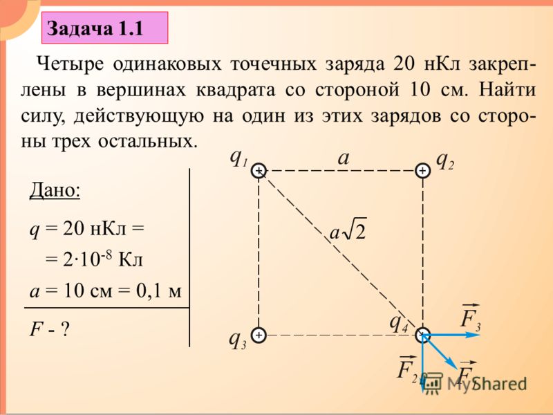 В вершинах квадрата закреплены отрицательные точечные заряды так как показано на