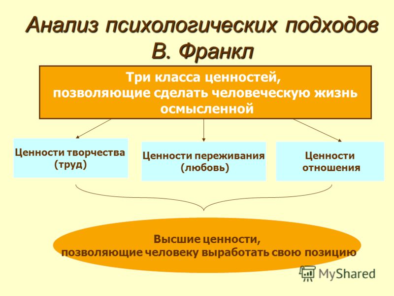 В франкл ценности отношений В франкл ценности отношений
