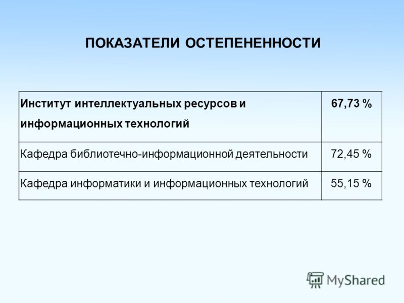 Институт дизайна и технологий кафедра Институт дизайна и технологий кафедра