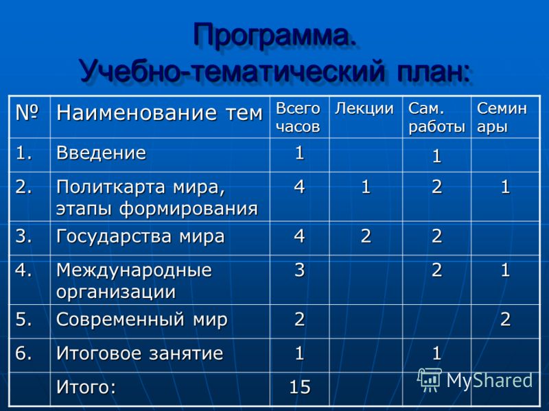 Программа Электива История В Лицах