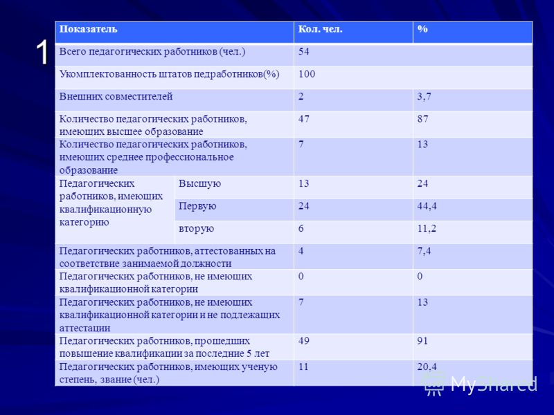 Приказ Министерства здравоохранения и социального развития