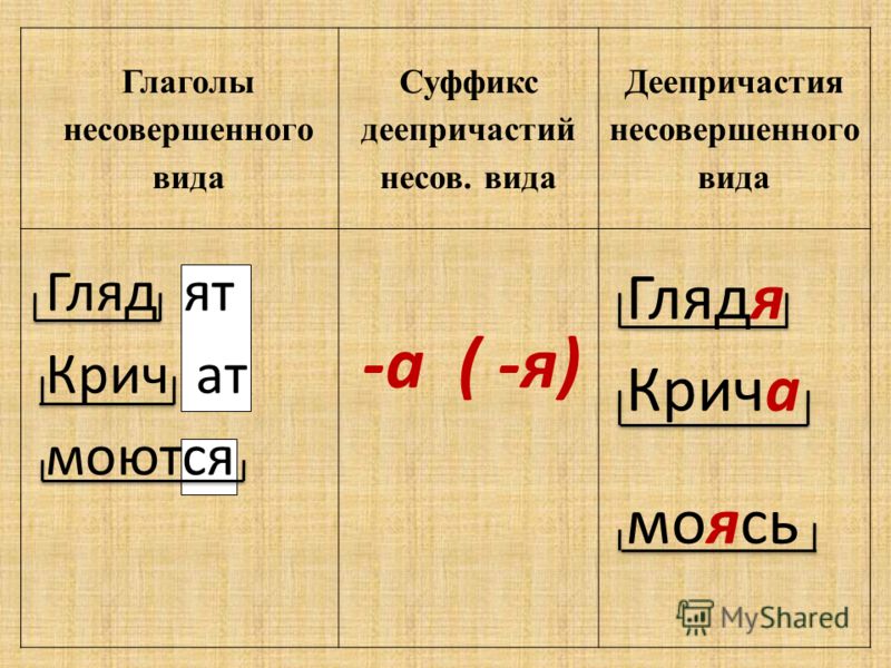 Суффиксы деепричастий несовершенного вида примеры Деепричастие глядеть - Вопросы и ответы