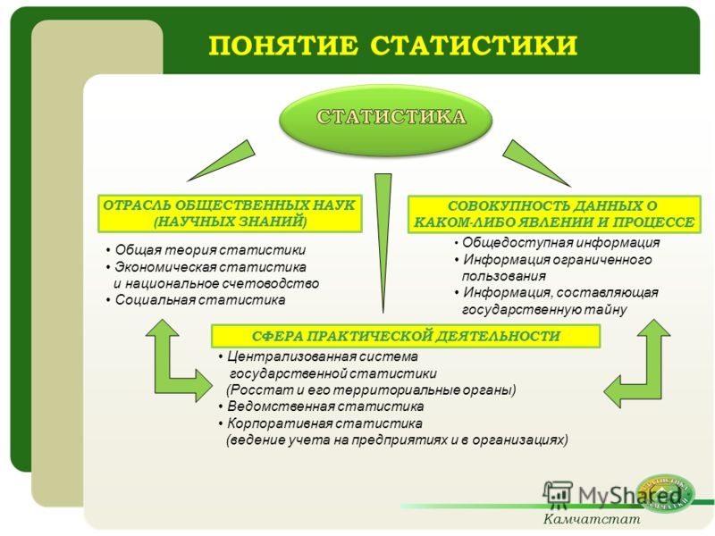 Представление данных описательная статистика 9 класс