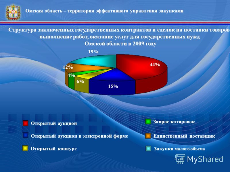 Конкурс система заказов Конкурс система заказов