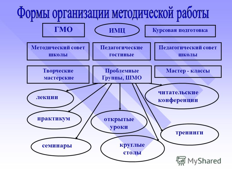 Тихвинская школа - интернат, реализующая адаптированные образовательные программ