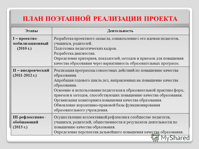 Поэтапный план это Поэтапный план это