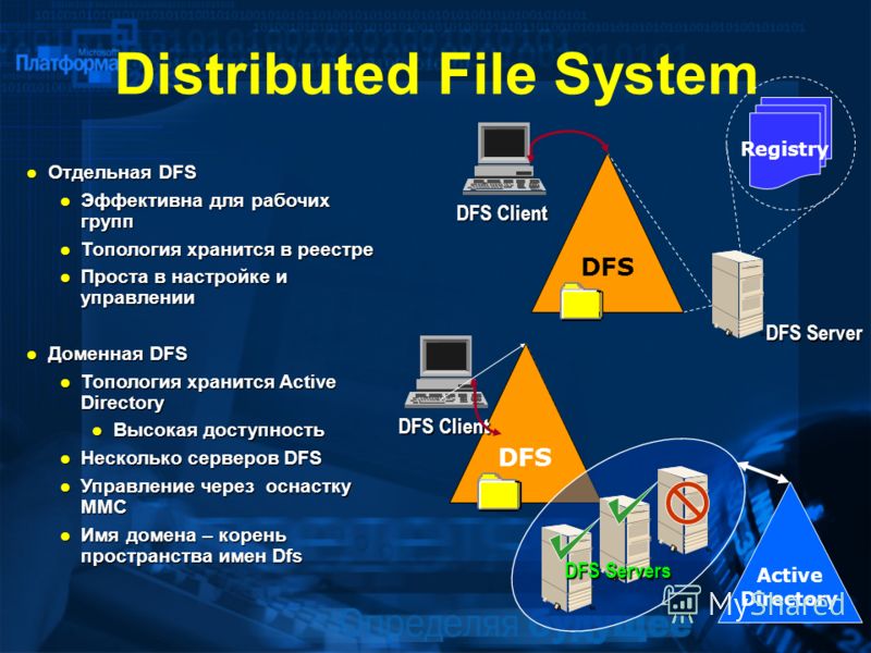 Distributed File System DFS DFS Server DFS Client Отдельная DFS Отдельная DFS Эффективна для рабочих групп Эффективна для рабочих групп Топология хранится в реестре Топология хранится в реестре Проста в настройке и управлении Проста в настройке и упр