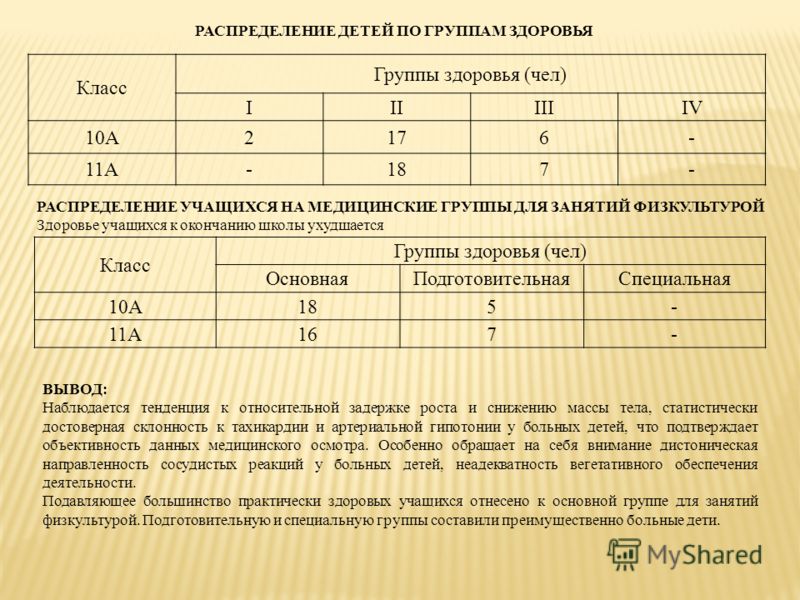 исполнение караоке распределение школ по прописке Аллоды Онлайн Статьи