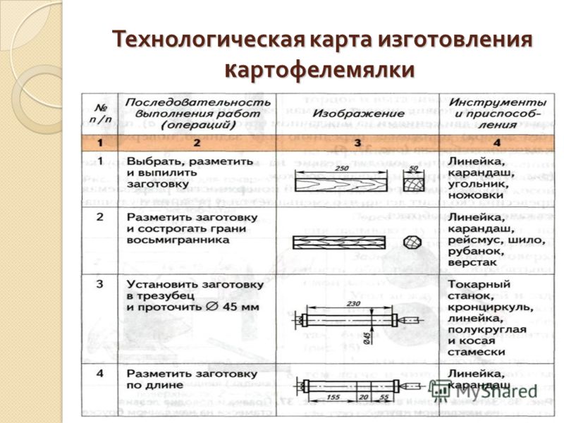 Где Купить Технологических Карт