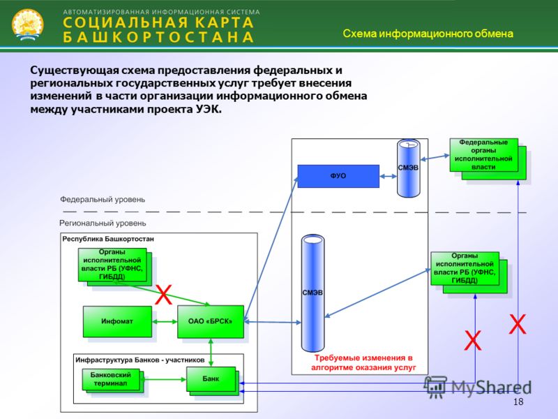 Обменно Уведомительная Карта Обменно Уведомительная Карта