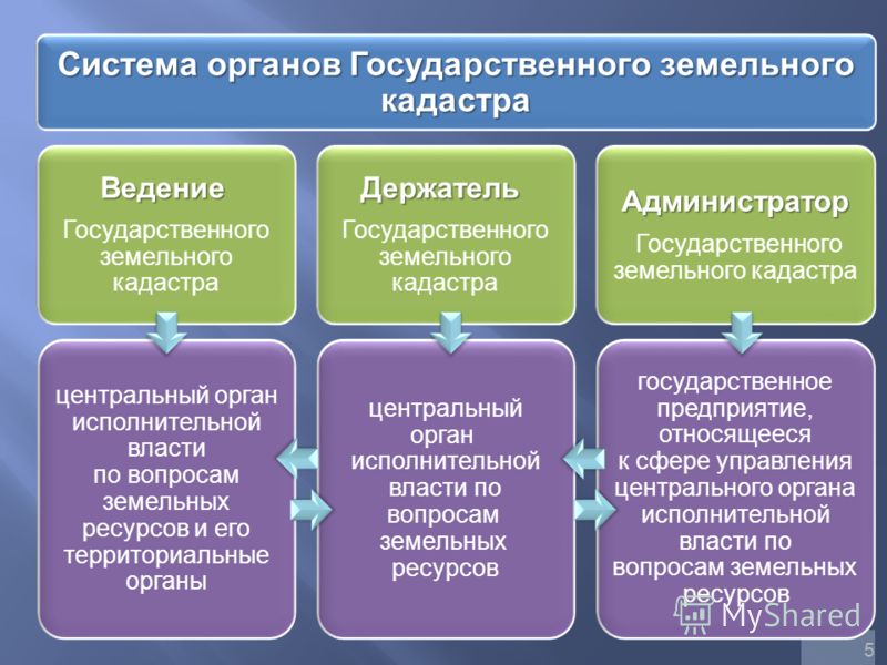 Информационная система о земельных участках останавливался многих