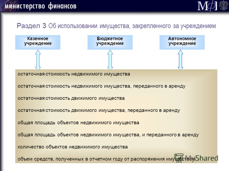 остаточная стоимость имущества при разделе имущества смог функционировать