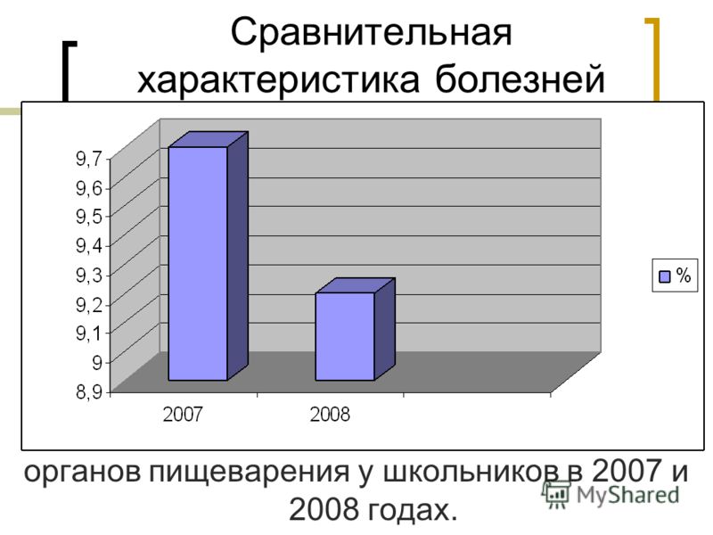 Как избавится от болей в спине если это грыжа