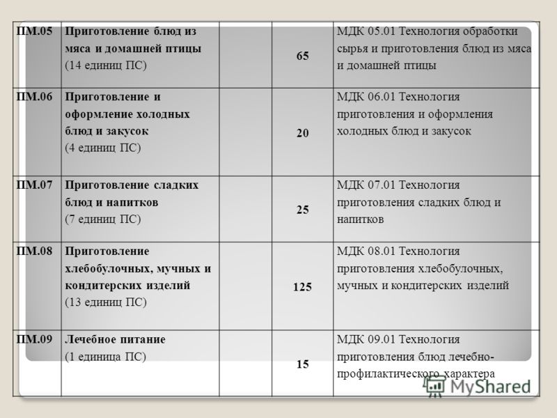 Блюда на ужин быстро и просто рецепты