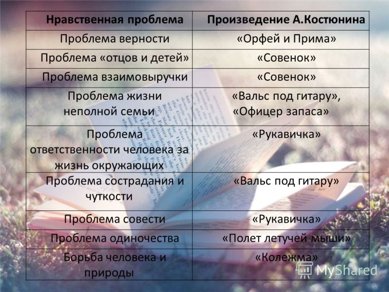 Презентация на тему "Роман М.В.Лермонтова. Герой нашего времени" - скачать беспл