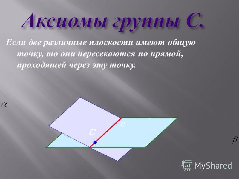 Аксиомы группы С. Аксиомы группы С. Если две различные плоскости имеют общую точку, то они пересекаются по прямой, проходящей через эту точку. С с