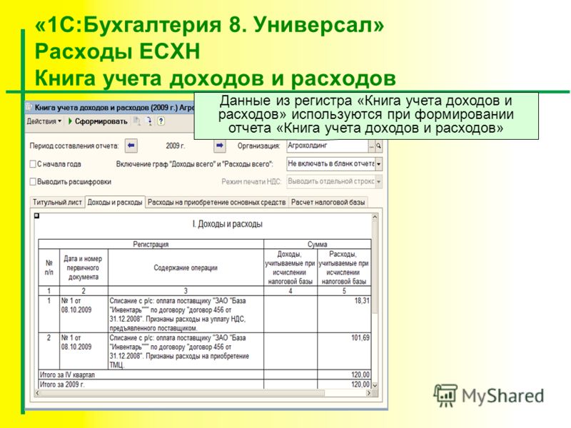 Как списать расходы на есхн была
