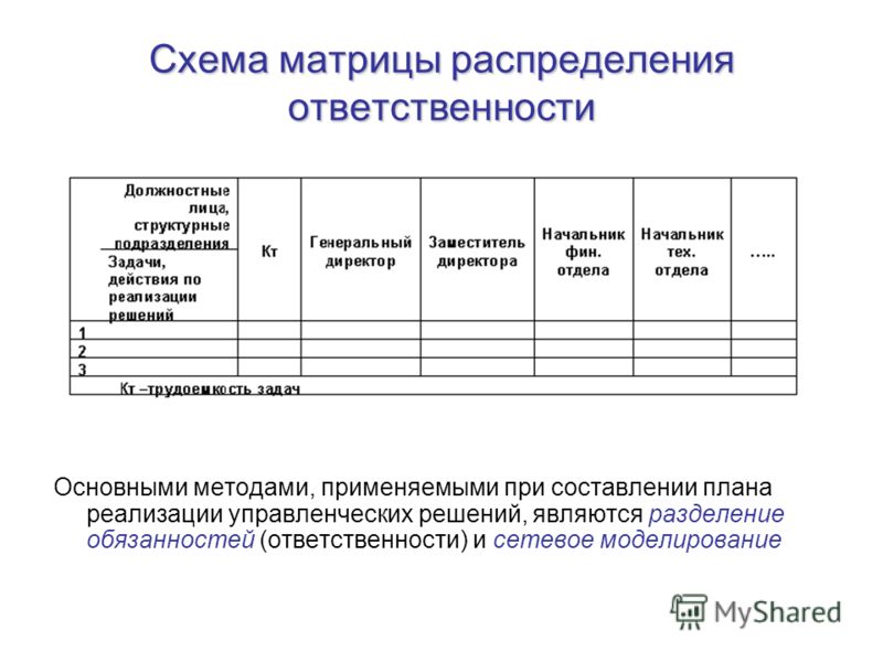 Схемы распределение обязанностей это