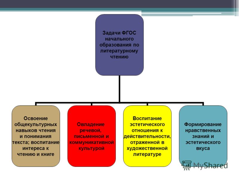 Мастер-класс учителя начальных классов по системно-деятельностному подходу Мастер-класс учителя начальных классов по системно-деятельностному подходу