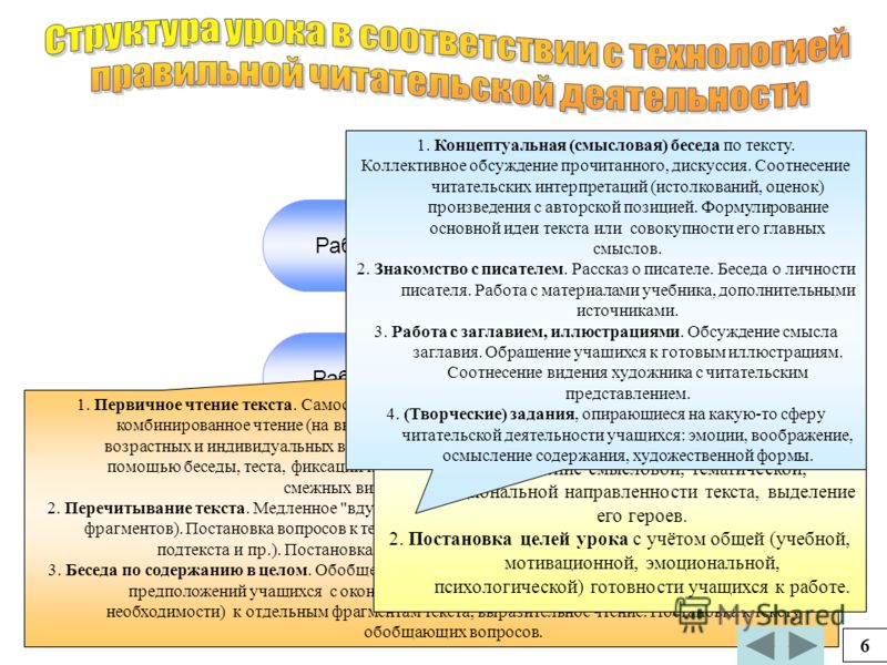 Самостоятельное рисование цель Самостоятельное рисование цель