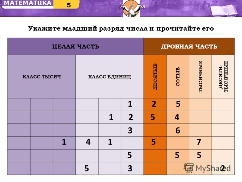 Младшие разряды чисел примеры