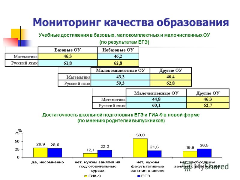 Мониторинг и оценка выполнения социальных проектов Фото ТЕСТ ПО ТЕМЕ МОНИТОРИНГ И ПРОГНОЗИРОВАНИЕ