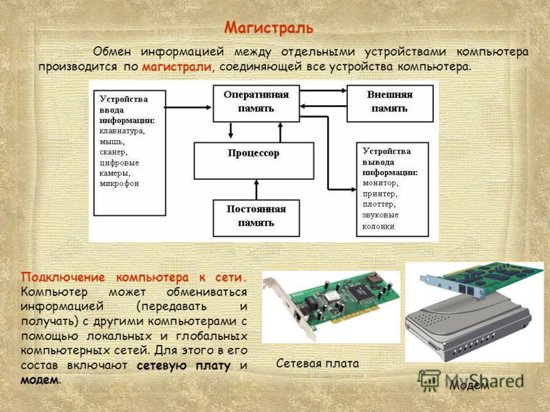 Кабинет Правильное Питание Модернизация Технологии