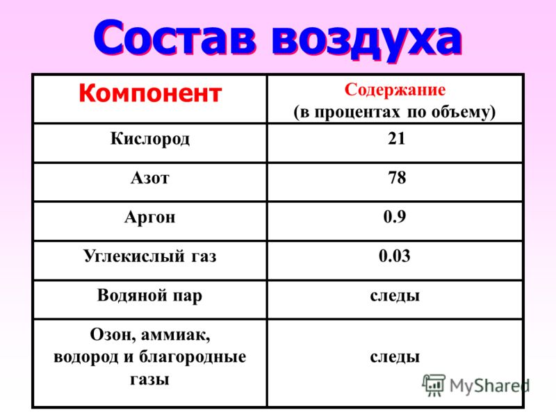 Кислород получение Кислород получение