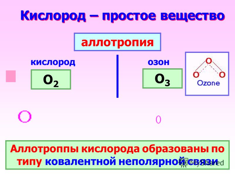 Кислород химия 8 класс проект
