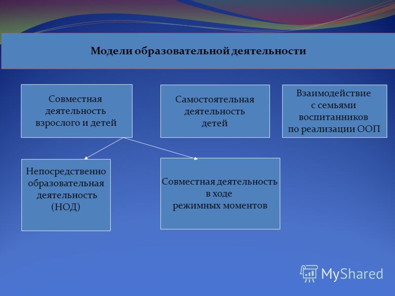 Презентация на тему: "Развитие личности дошкольника в процессе общения Назарова
