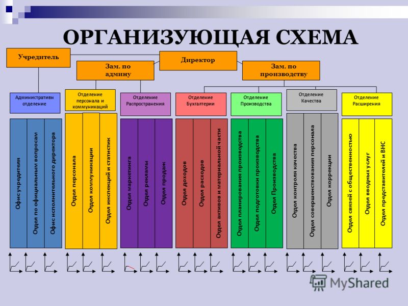 организующая схема хаббарда скачать