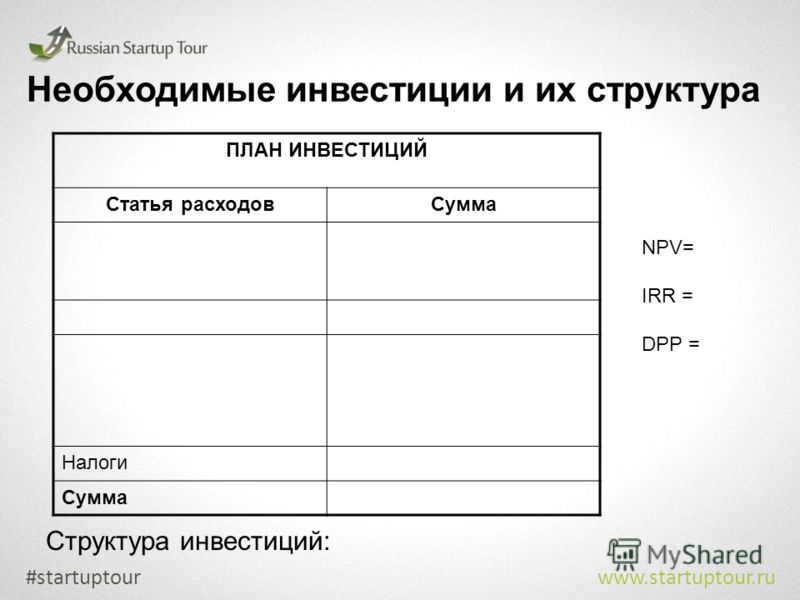 Необходимые инвестиции и их структура ПЛАН ИНВЕСТИЦИЙ Статья расходовСумма Налоги Сумма NPV= IRR = DPP = #startuptourwww.startuptour.ru Структура инвестиций: