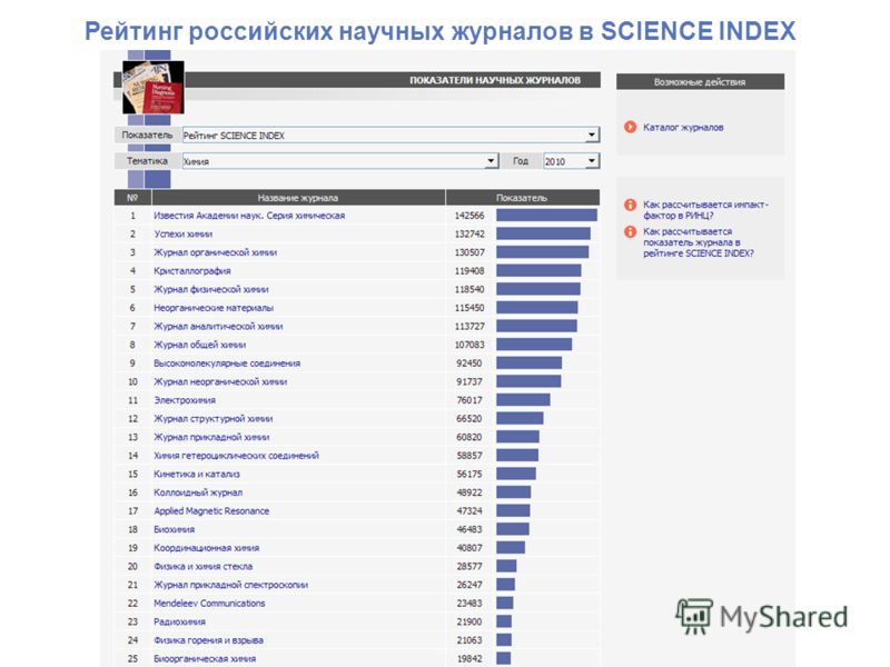 Рейтинг российских научных журналов в SCIENCE INDEX