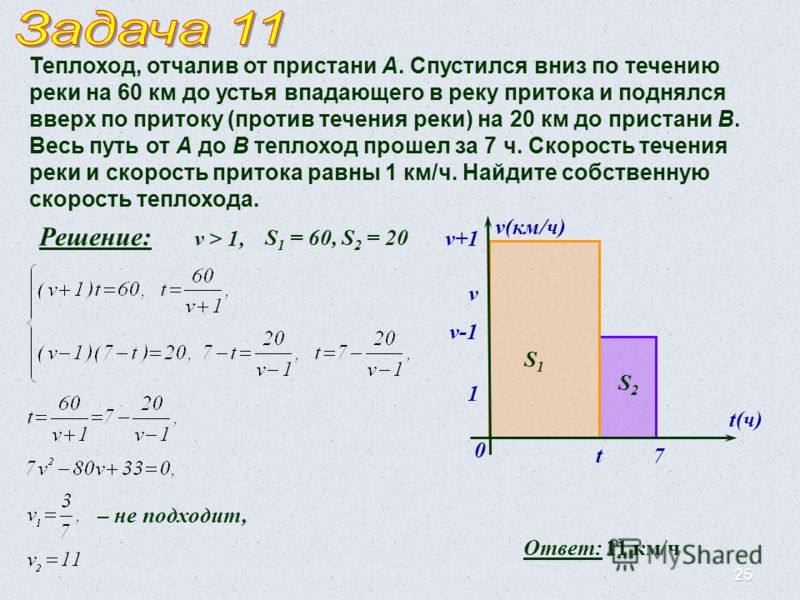 спускаясь вниз по течению реки рыбак спускаясь вниз по течению реки рыбак