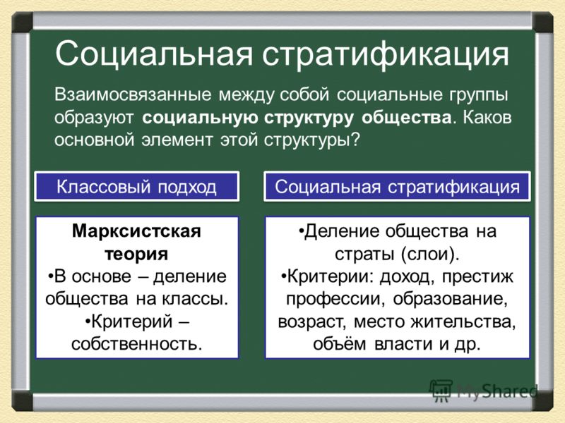 Презентация На Тему Социальная Структура Общества 10 Класс