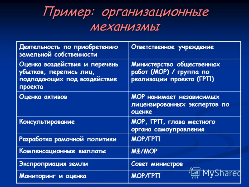 Затраты связанные с организационной деятельностью Затраты связанные с организационной деятельностью