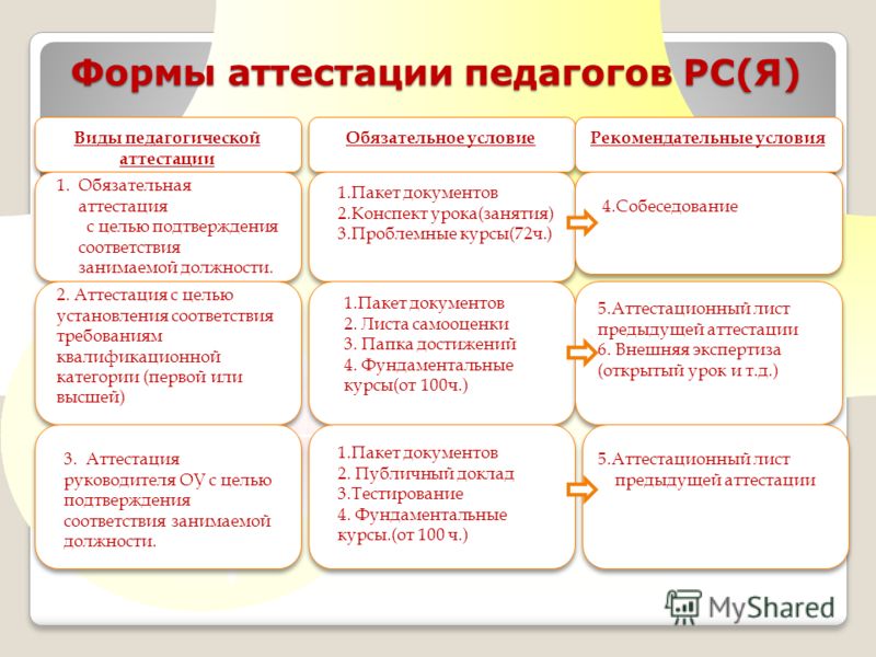 Реферат На Тему Внешняя Оценка Педагога Реферат На Тему Внешняя Оценка Педагога