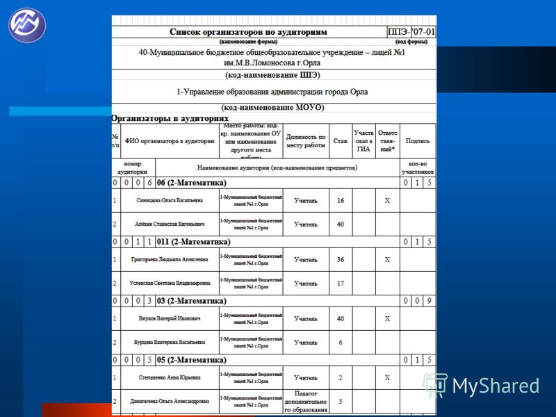 Презентация на тему: "Порядок заполнения форм ППЭ в день экзамена ...