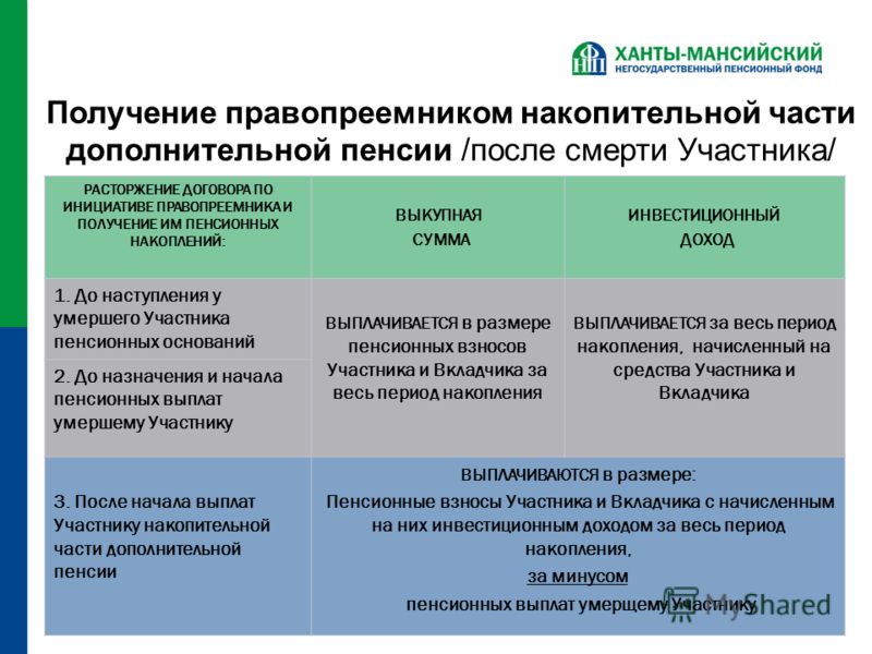 Когда и как можно получить накопительную часть пенсии единовременно? Юридический