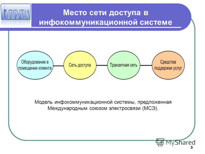 Разработка проекта инфокоммуникационных сетей и систем связи