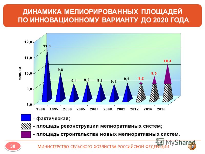 Субсидии для сельхозпроизводителей Вид поддержки Портал малого и среднего предпр