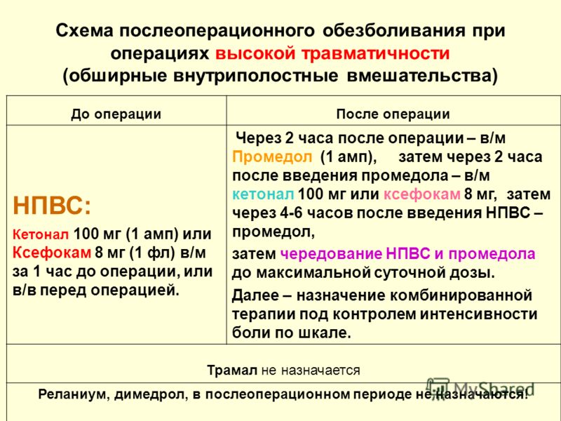 Схема обезболивания при онкологии 4 Схема обезболивания при онкологии 4