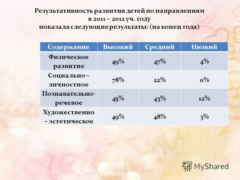 Мастер-класс с родителями по здоровью Мастер-класс с родителями по здоровью